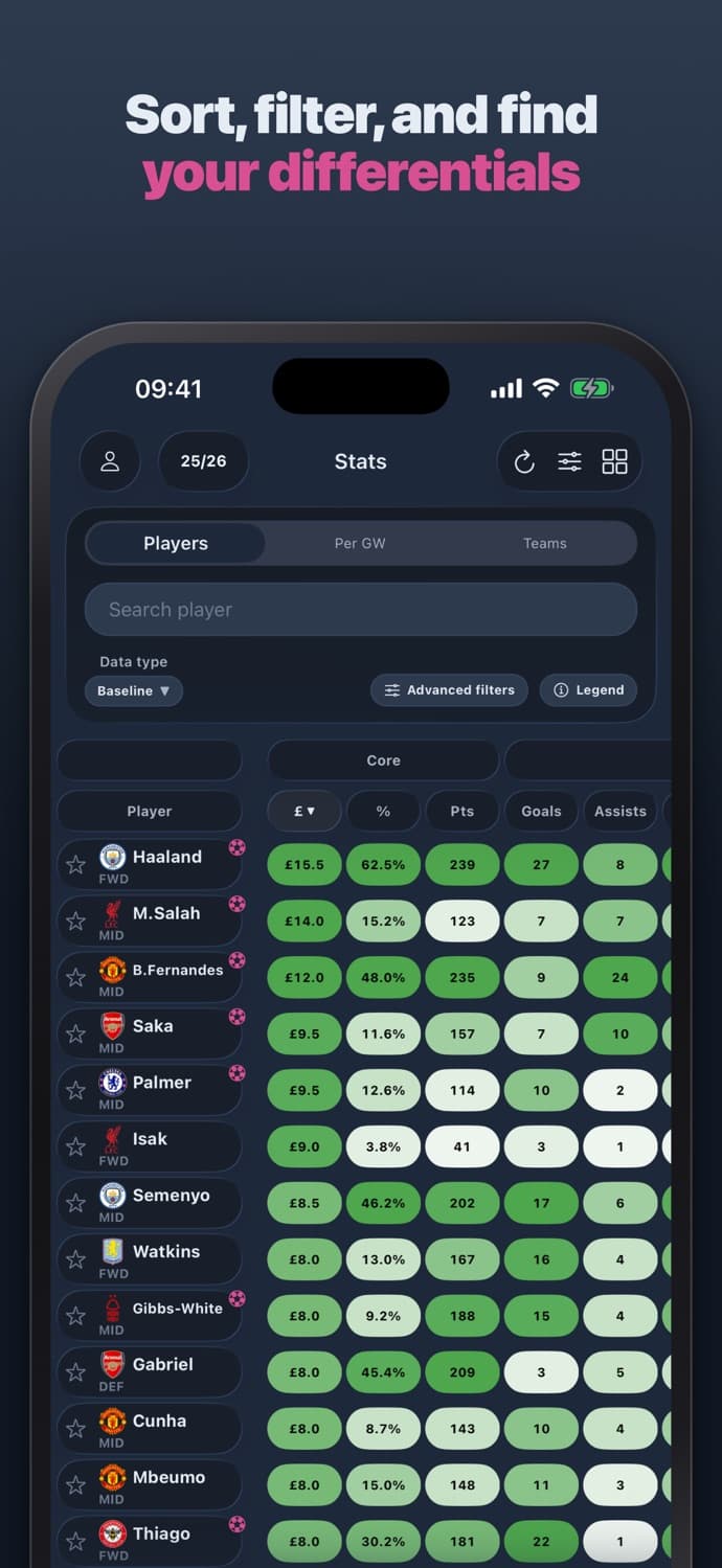 NextXI player stats and projections.